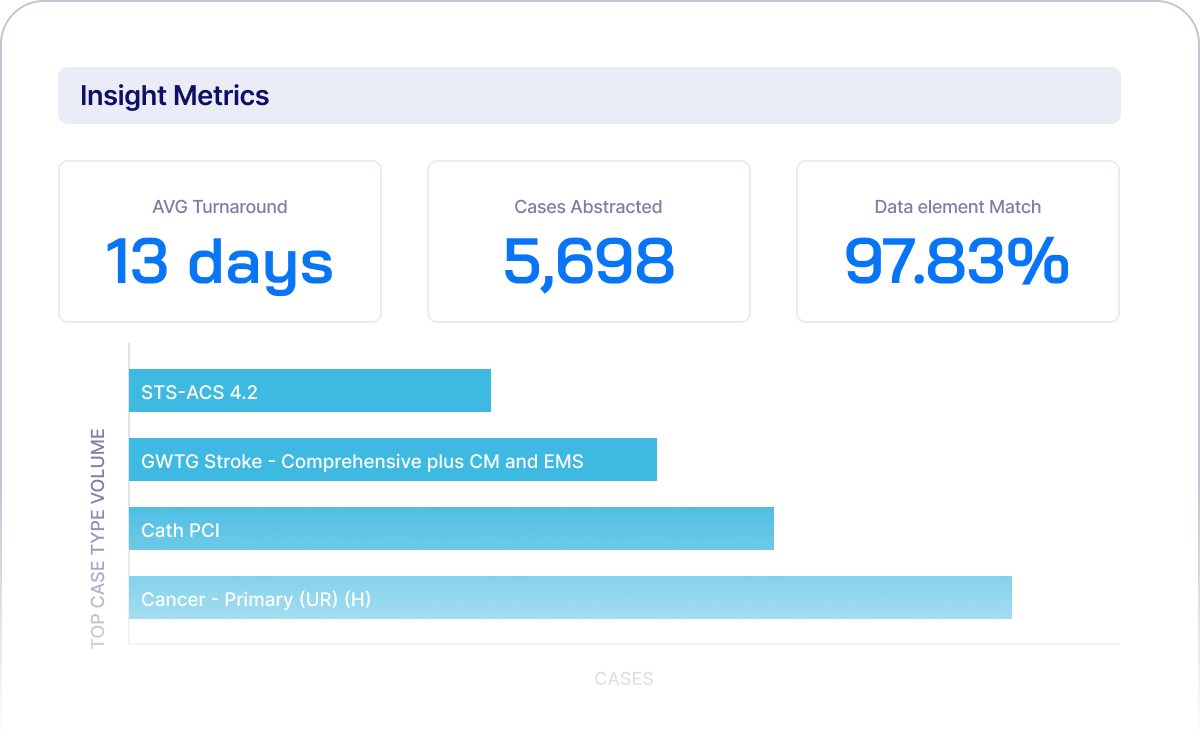 Insights metrics dashboard
