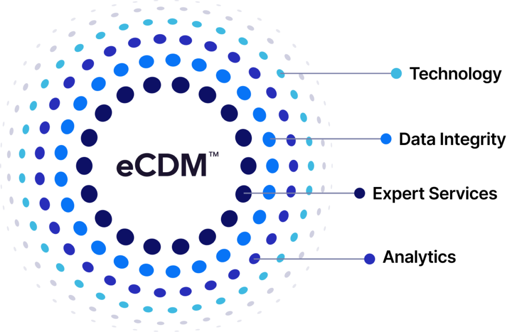 eCDM brings together technology, data integrity, expert services, and analytics