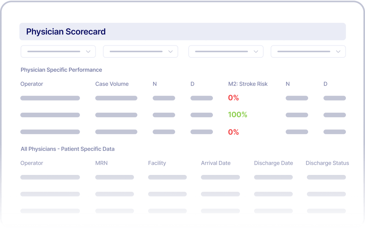Physician Scorecard