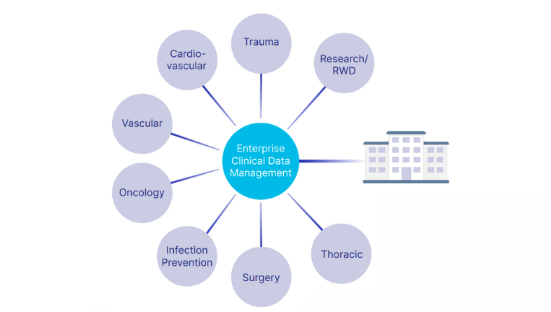 centralized care management diagram