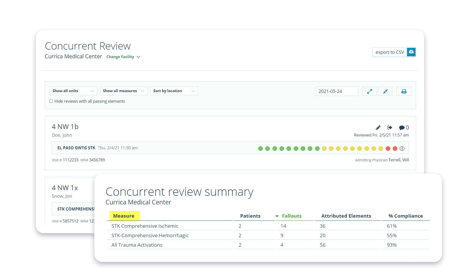 Concurrent Review Dashboards